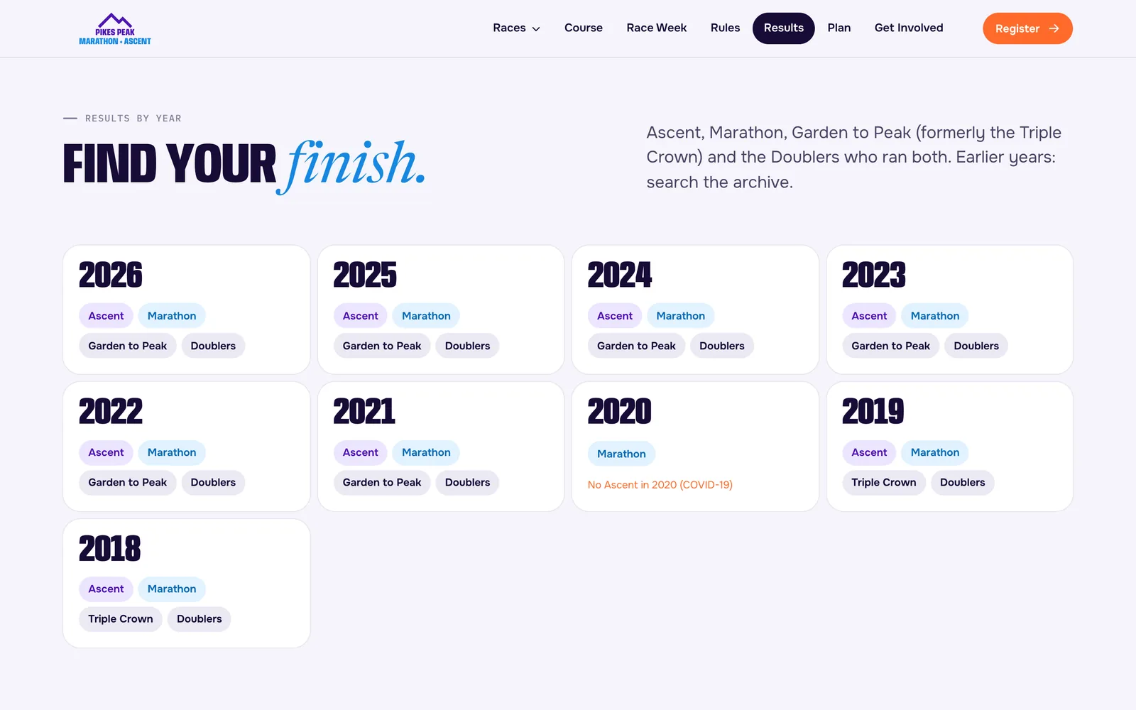 Find your finish — Pikes Peak Marathon