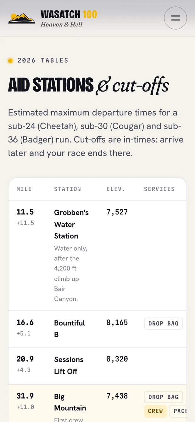Aid stations — Wasatch 100 on mobile